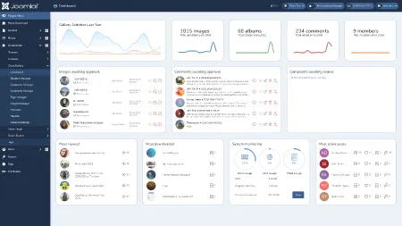 Datso Gallery 5 Dashboard